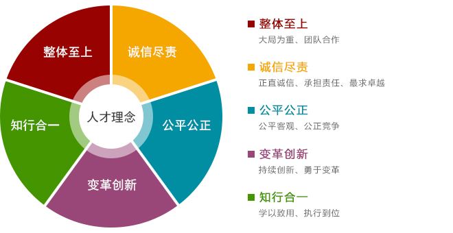 人才理念.jpg